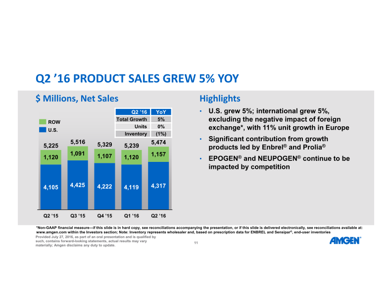 Q2 ’16 Earnings Call slide image #12