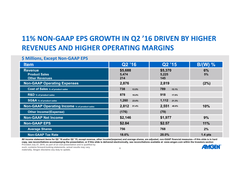 Q2 ’16 Earnings Call slide image #7