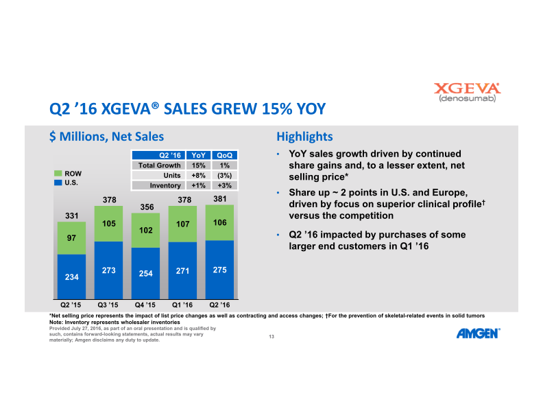 Q2 ’16 Earnings Call slide image #14