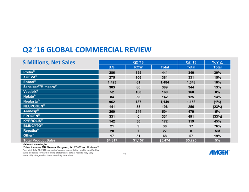 Q2 ’16 Earnings Call slide image #11