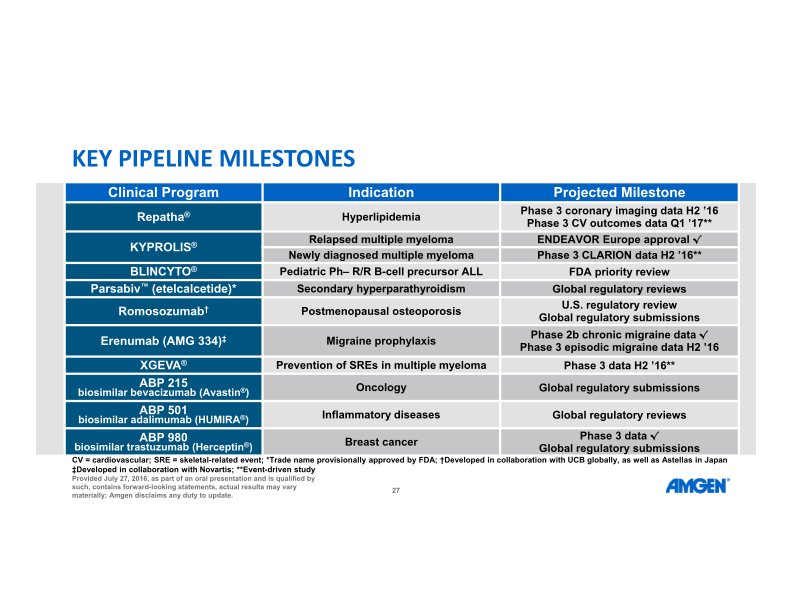 Q2 ’16 Earnings Call slide image #28