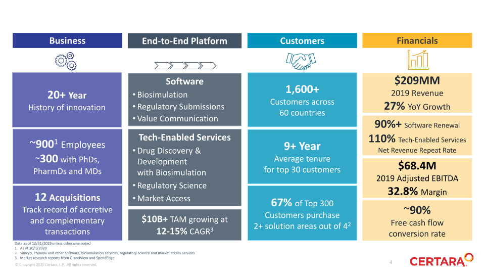 1Q 2021 slide image #5