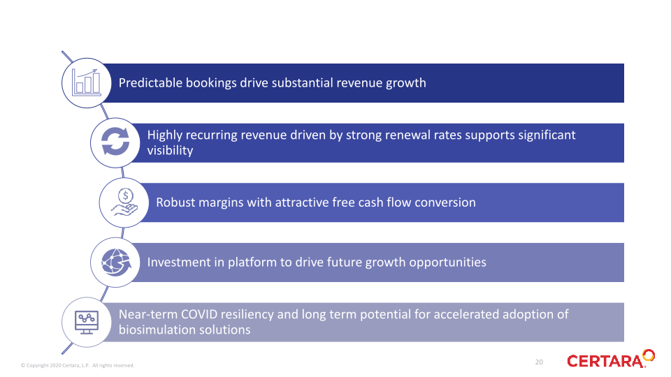 1Q 2021 slide image #21