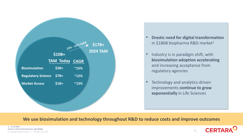 1Q 2021 slide image #12