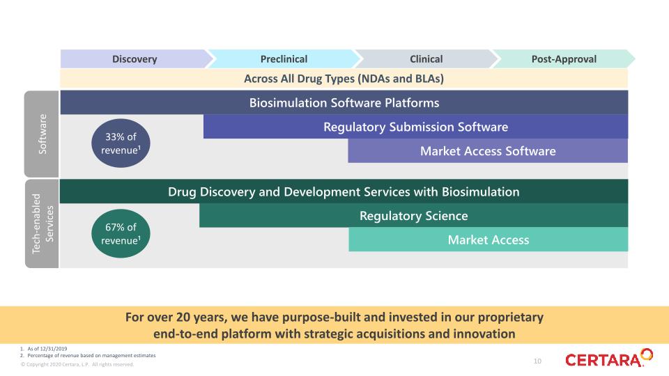 1Q 2021 slide image #11