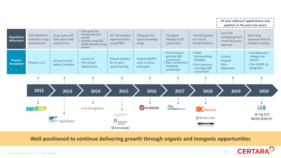 1Q 2021 slide image #20