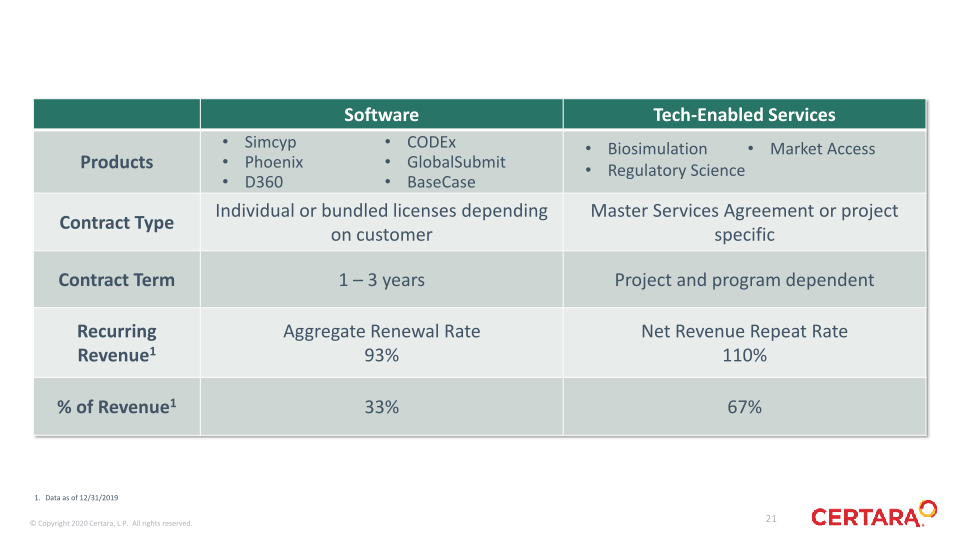 1Q 2021 slide image #22