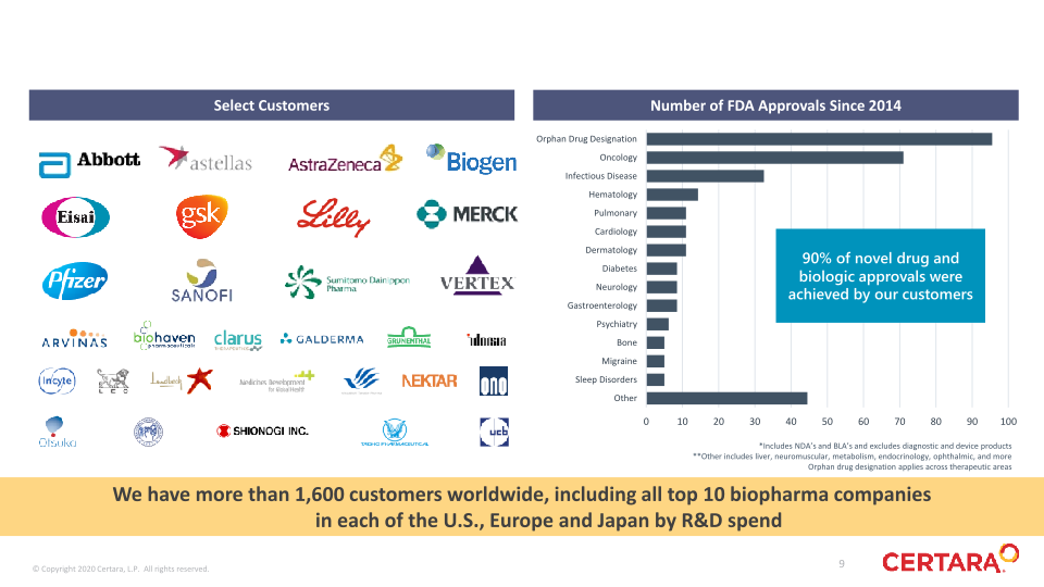 1Q 2021 slide image #10