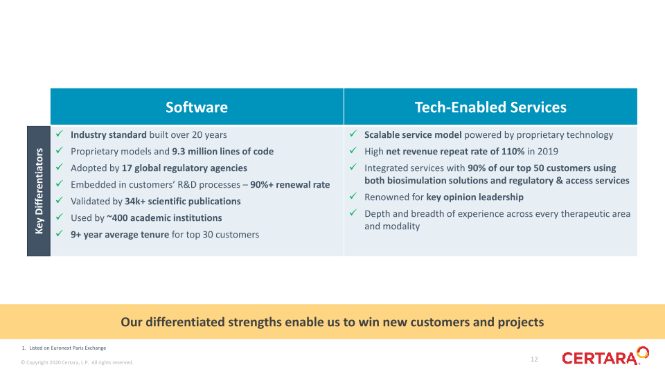 1Q 2021 slide image #13