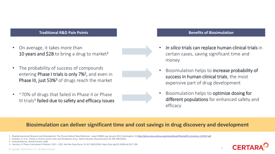 1Q 2021 slide image #6