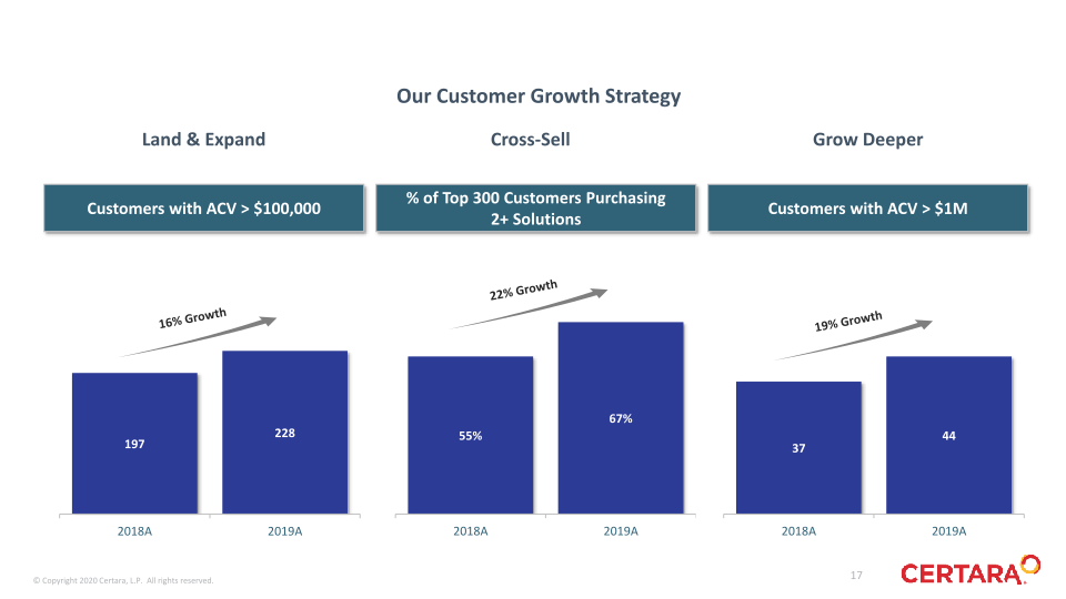 1Q 2021 slide image #18