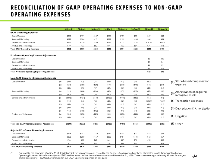 Draftkings Q4 2021 Earnings Presentation slide image #7