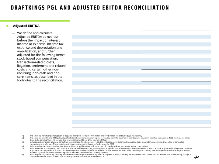 Draftkings Q4 2021 Earnings Presentation slide image #9