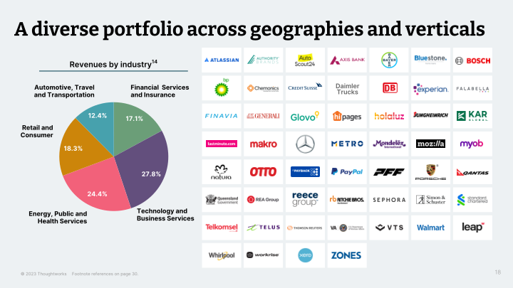 Thoughtworks Q4 2022 Investor Presentation slide image #19