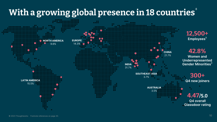 Thoughtworks Q4 2022 Investor Presentation slide image #11