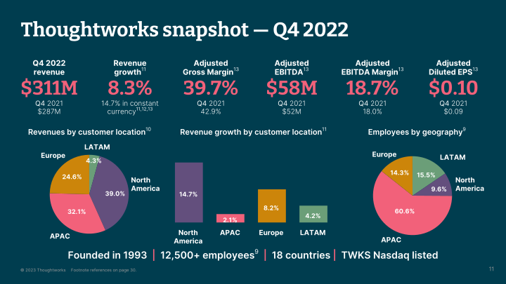 Thoughtworks Q4 2022 Investor Presentation slide image #12