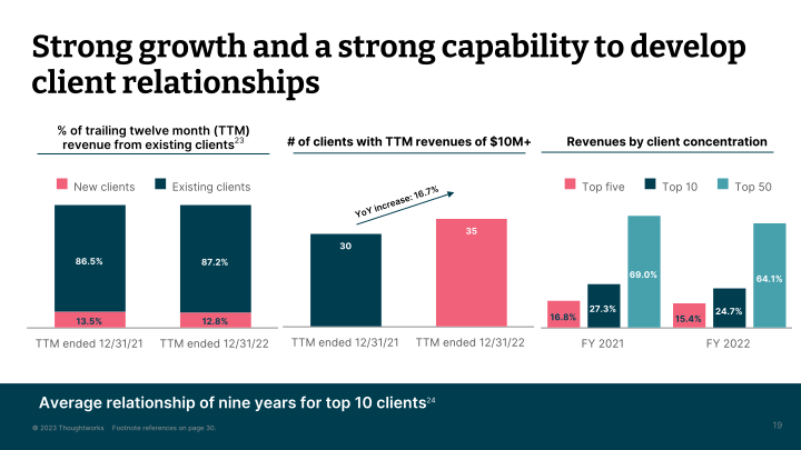 Thoughtworks Q4 2022 Investor Presentation slide image #20