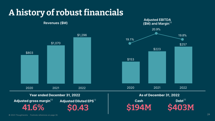 Thoughtworks Q4 2022 Investor Presentation slide image #25