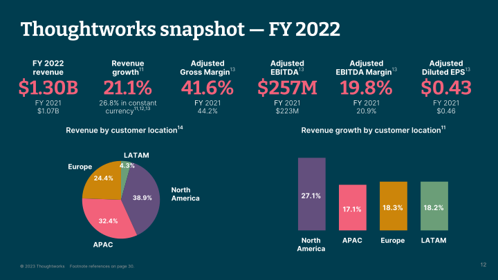 Thoughtworks Q4 2022 Investor Presentation slide image #13