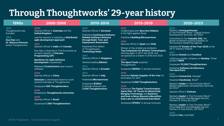 Thoughtworks Q4 2022 Investor Presentation slide image #8