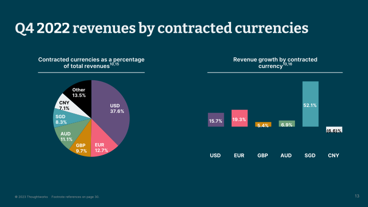 Thoughtworks Q4 2022 Investor Presentation slide image #14