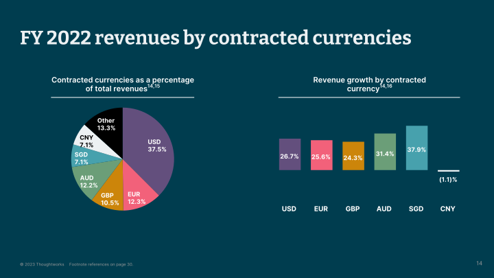 Thoughtworks Q4 2022 Investor Presentation slide image #15