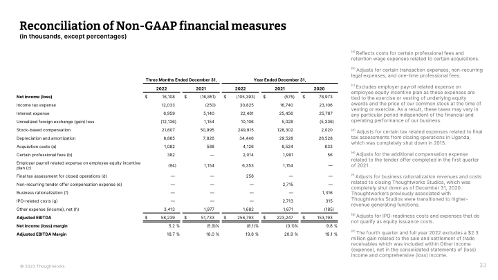 Thoughtworks Q4 2022 Investor Presentation slide image #34