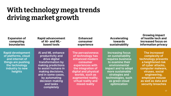 Thoughtworks Q4 2022 Investor Presentation slide image #18