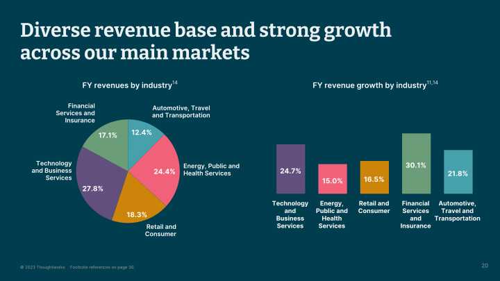 Thoughtworks Q4 2022 Investor Presentation slide image #21