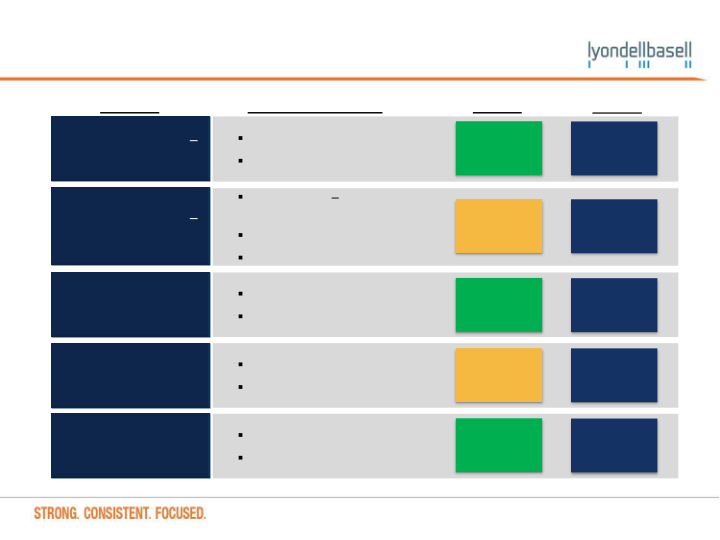 Wells Fargo Securities Industrial and Construction Conference slide image #7