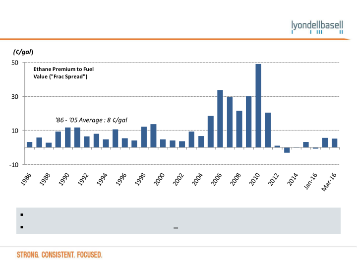 Wells Fargo Securities Industrial and Construction Conference slide image #25