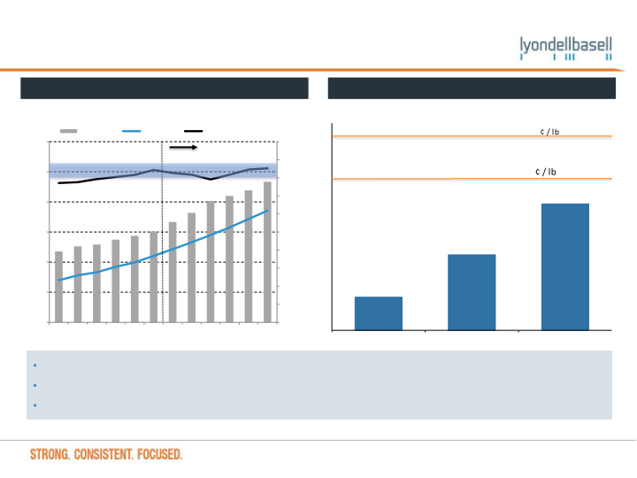 Wells Fargo Securities Industrial and Construction Conference slide image #9