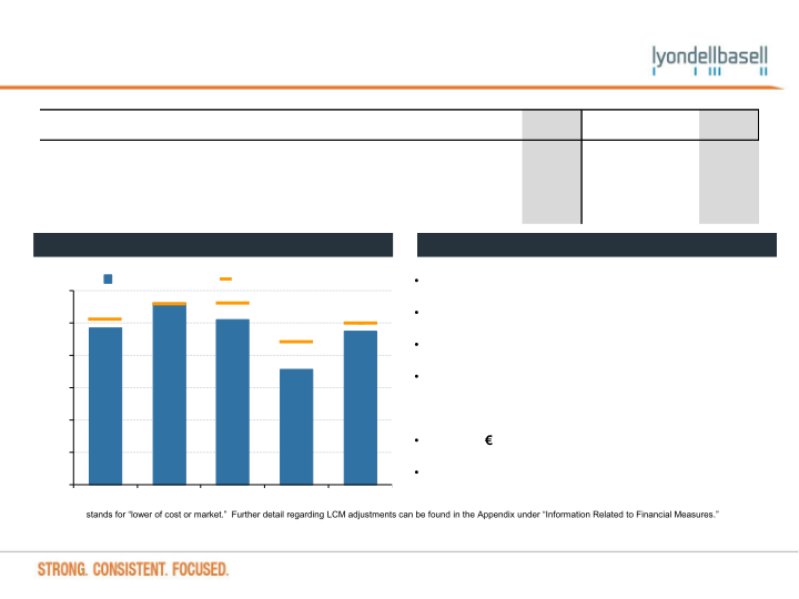 Wells Fargo Securities Industrial and Construction Conference slide image #15