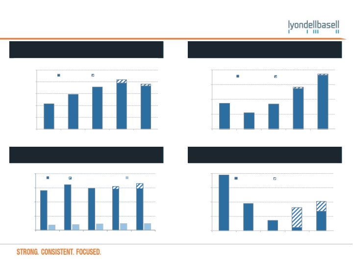 Wells Fargo Securities Industrial and Construction Conference slide image #8