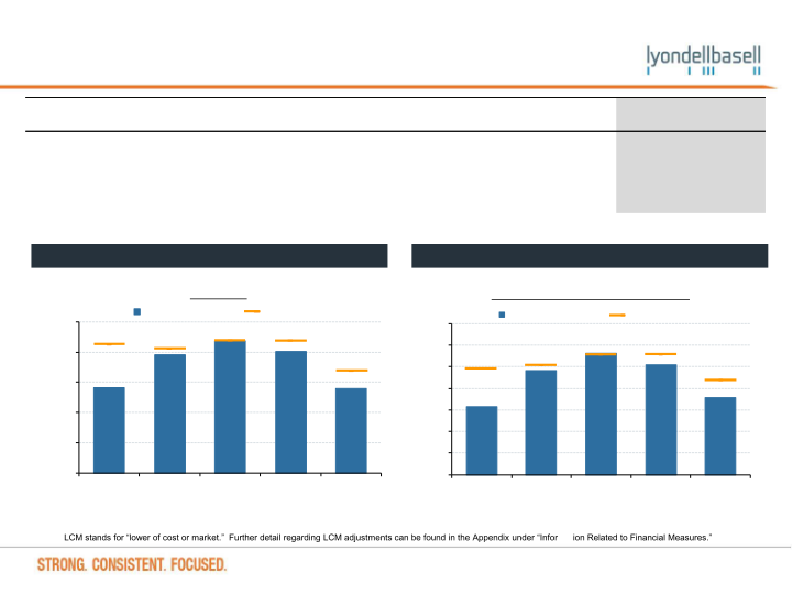 Wells Fargo Securities Industrial and Construction Conference slide image #17