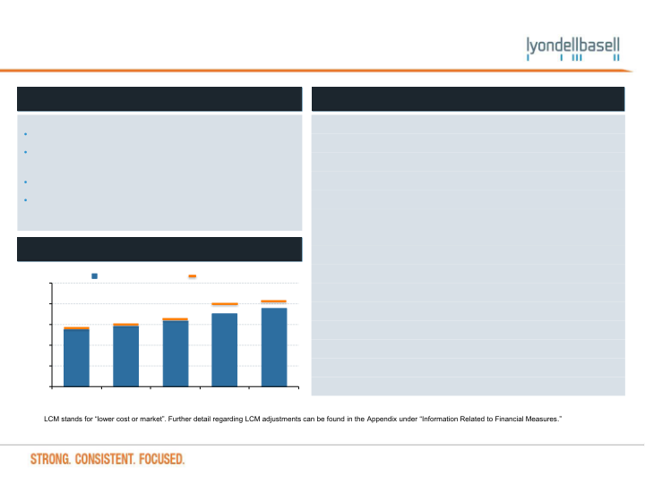 Wells Fargo Securities Industrial and Construction Conference slide image #4