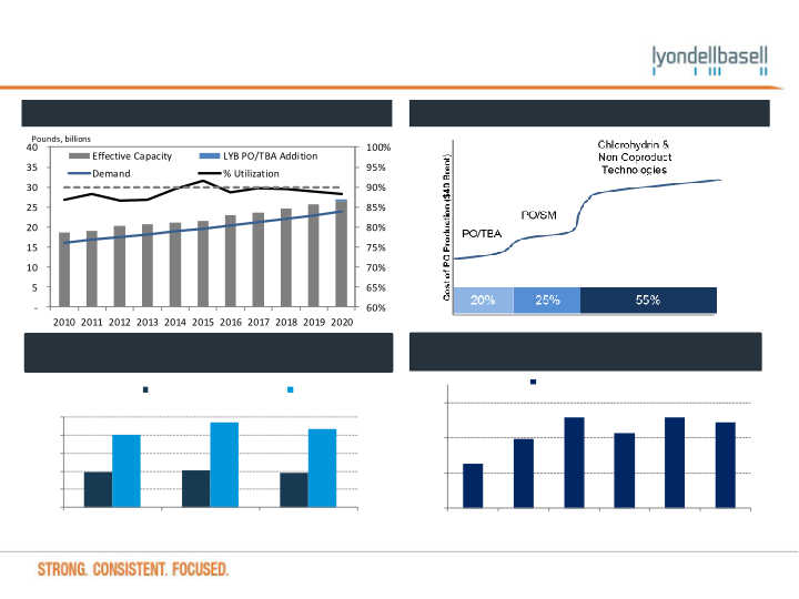 Wells Fargo Securities Industrial and Construction Conference slide image #10