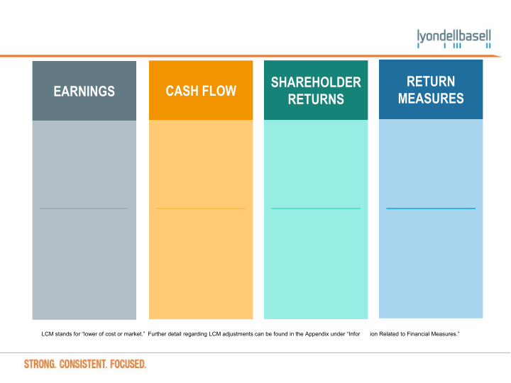 Wells Fargo Securities Industrial and Construction Conference slide image #16