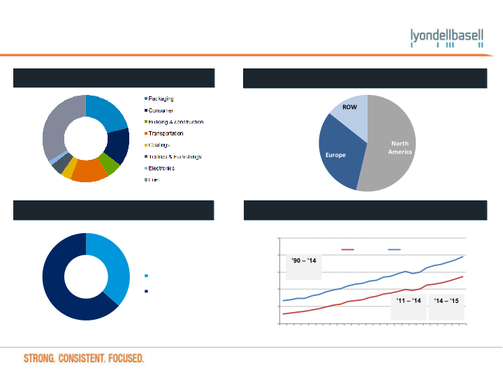 Wells Fargo Securities Industrial and Construction Conference slide image #5