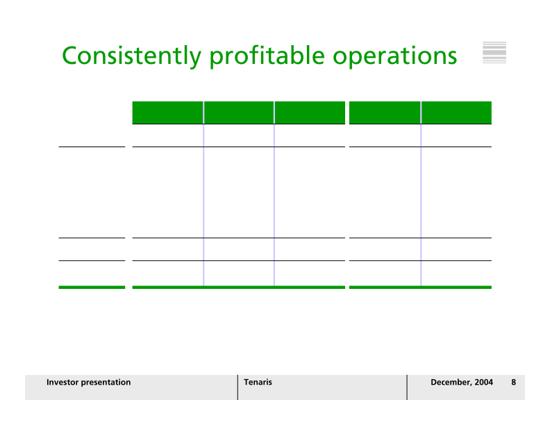 Investor Presentation Tenaris slide image #9