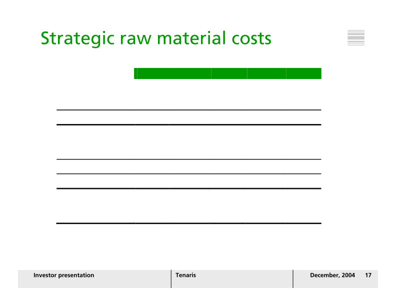 Investor Presentation Tenaris slide image #18