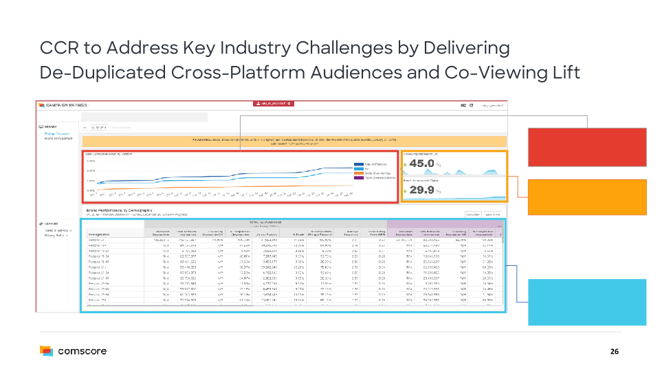 Comscore Company Presentation slide image #27