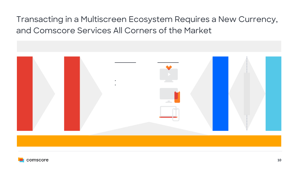 Comscore Company Presentation slide image #11