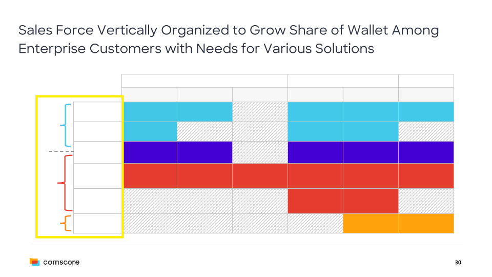 Comscore Company Presentation slide image #31