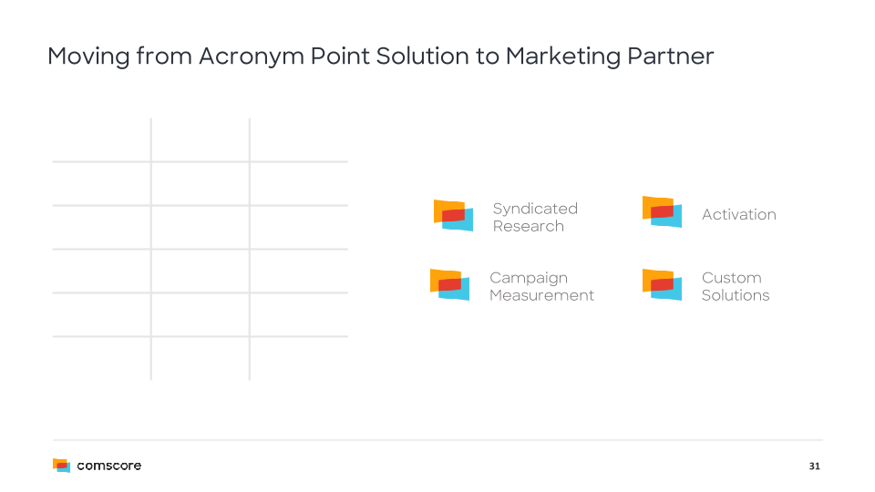 Comscore Company Presentation slide image #32