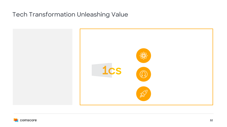 Comscore Company Presentation slide image #33