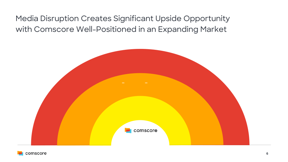 Comscore Company Presentation slide image #7