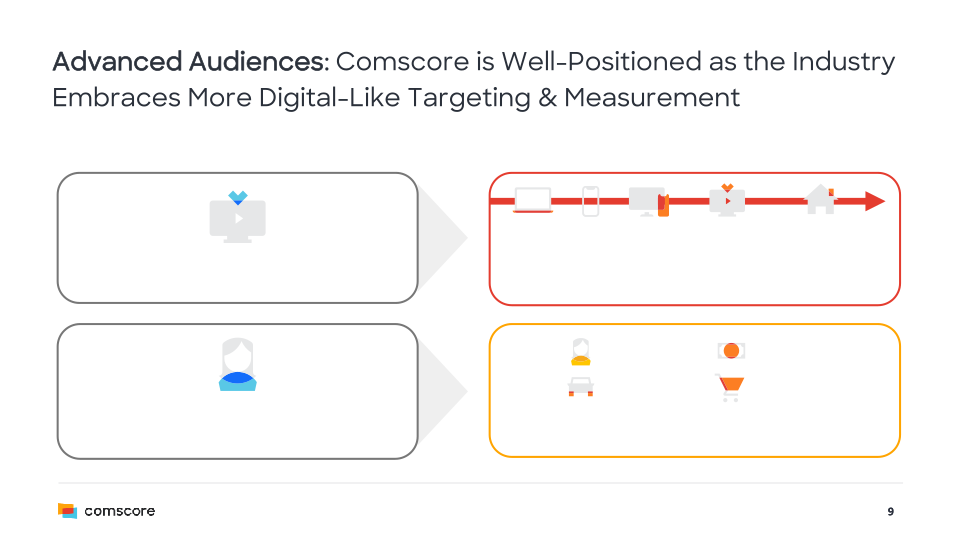 Comscore Company Presentation slide image #10