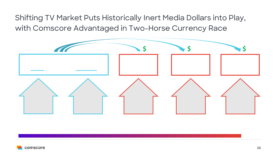 Comscore Company Presentation slide image #14