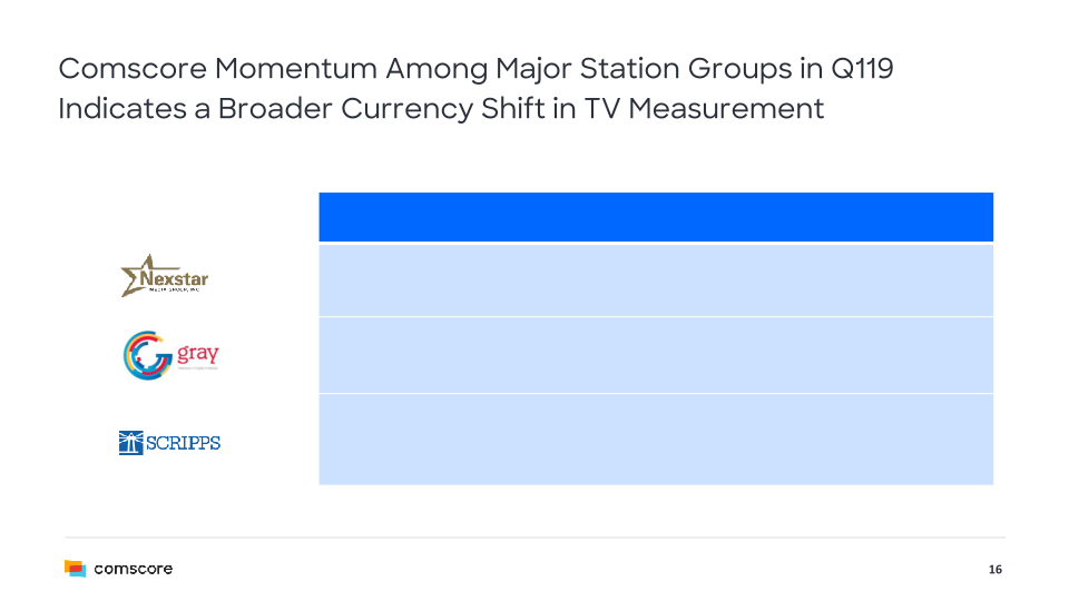 Comscore Company Presentation slide image #17